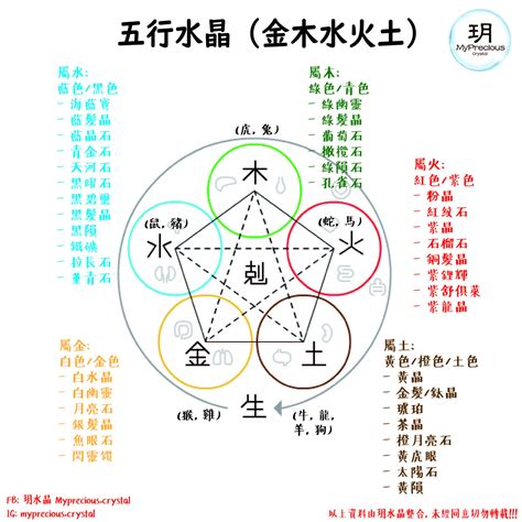 木水晶|五行五行水晶指南：了解你的水晶五行屬性 